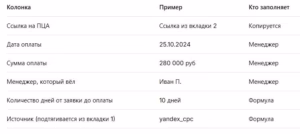 Маркетолог на аутсорсе: как подружить его с вашим отделом продаж