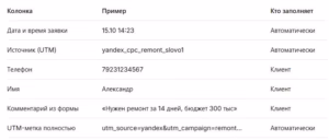 Маркетолог на аутсорсе: как подружить его с вашим отделом продаж