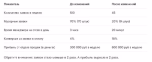 Маркетолог на аутсорсе: как подружить его с вашим отделом продаж