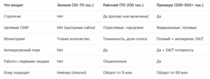 Услуги PR специалиста: сколько стоят и почему цены такие разные